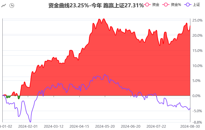 资金曲线对比