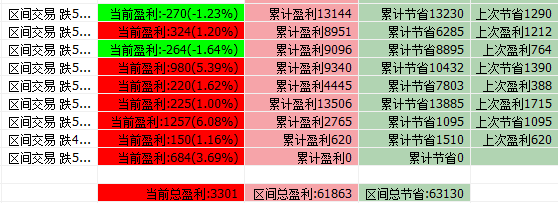 区间统计列表