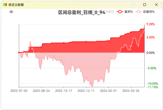 区间总盈利图