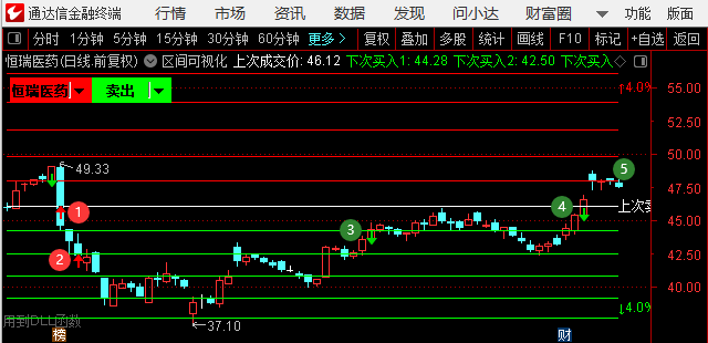 网格匹配示例